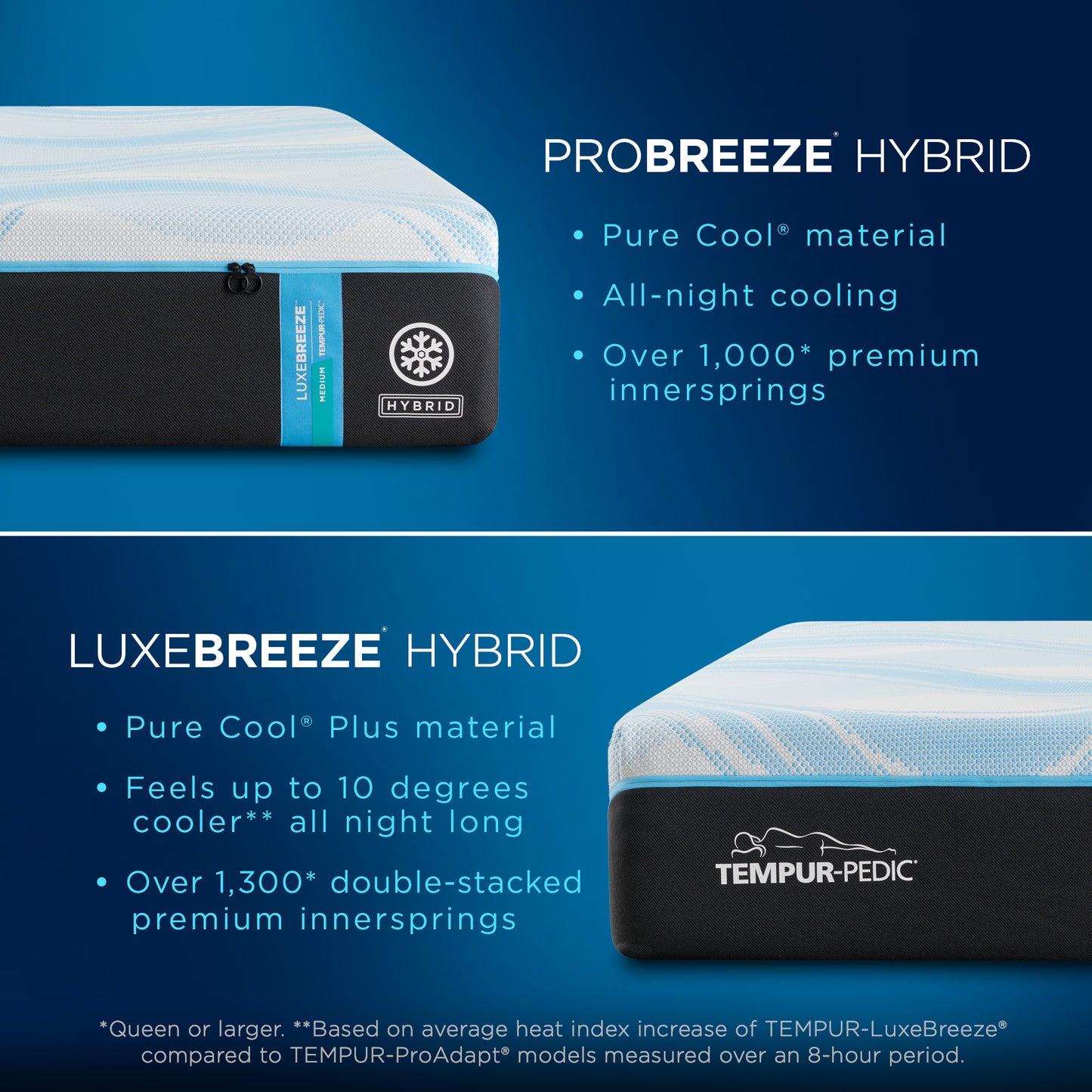 Tempur-pedic Luxebreeze 2.0 Medium Hybrid Queen Mattress