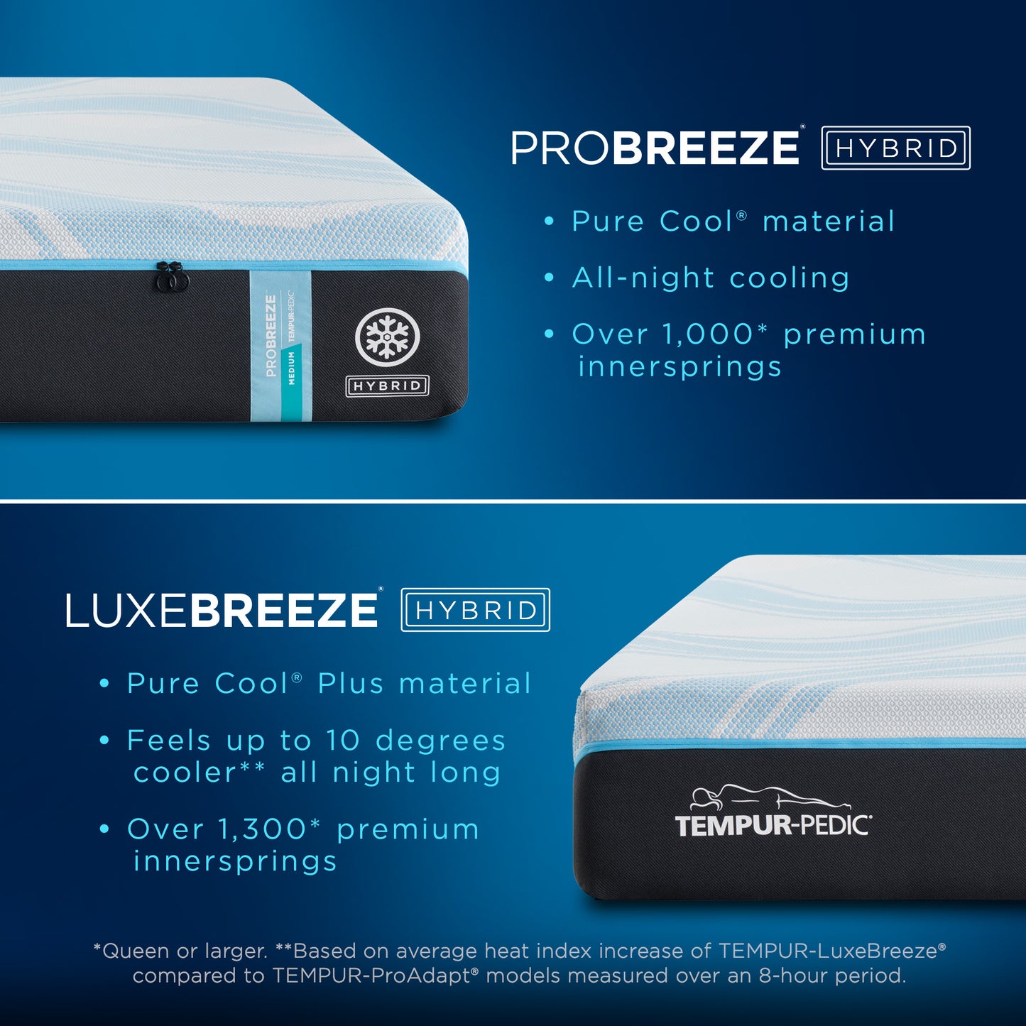 Tempur-pedic ProBreeze 2.0 Med Hybrid King Mattress