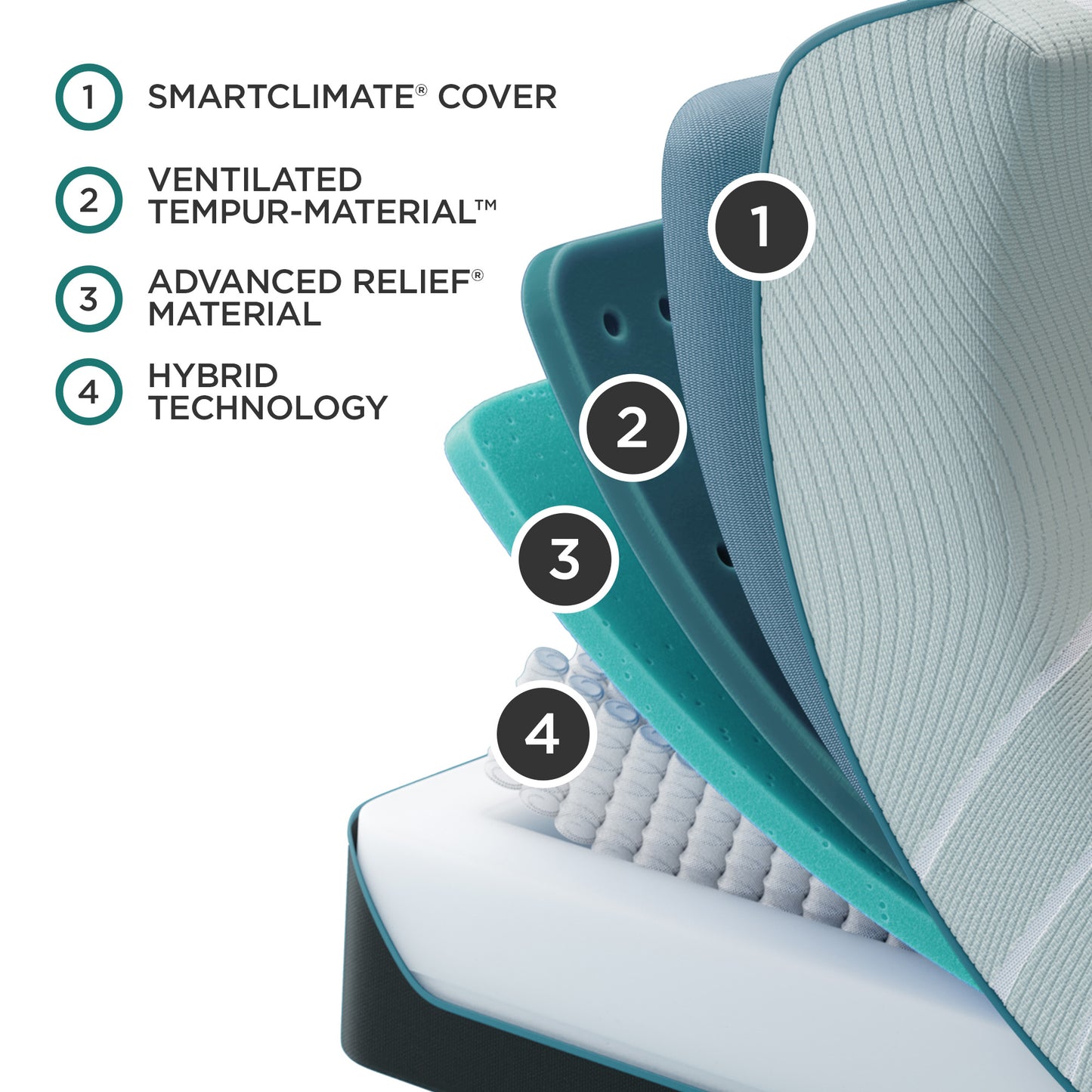 Colchón híbrido mediano Twin XL ProAdapt 2.0 de Tempur-Pedic