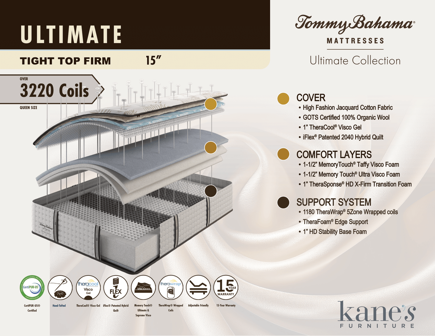 Tommy Bahama Ultimate Tight Top Firm King Mattress