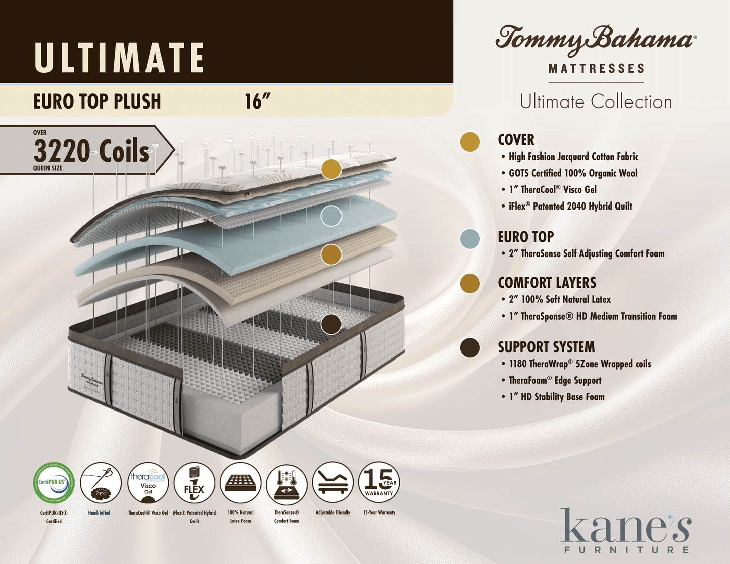 Tommy Bahama Ultimate Euro Top Plush King Mattress