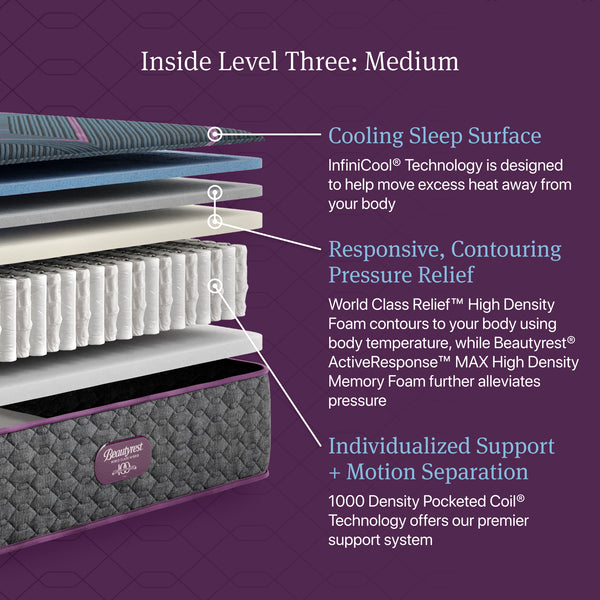 Simmons BeautyRest World Class Level 3 Hybrid Medium Tight Top King Mattress