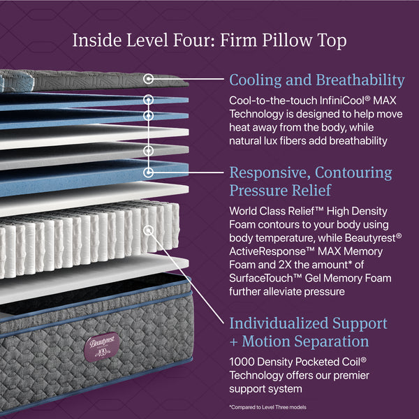 Simmons BeautyRest World Class Level 4 Firm Pillow Top King Mattress