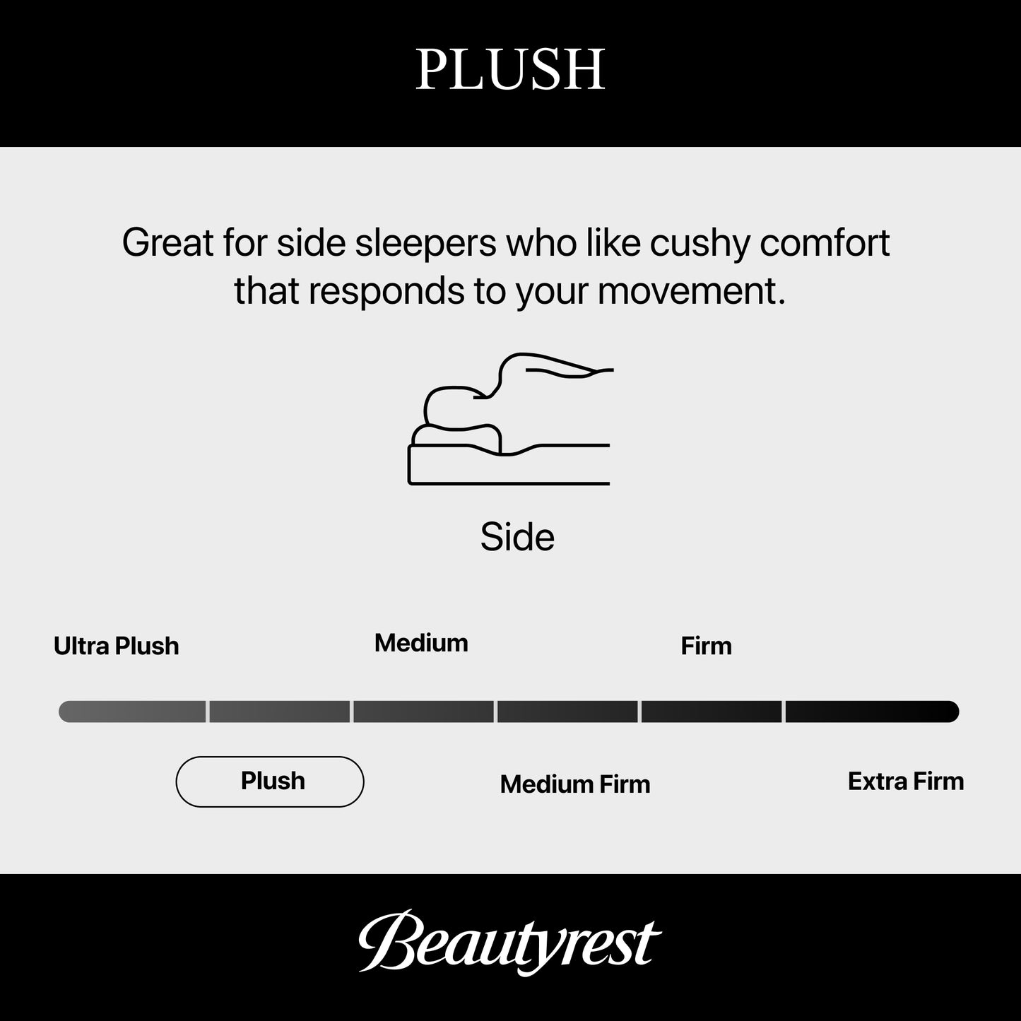 Simmons BeautyRest World Class Level 4 Plush Pillow Top Queen Mattress