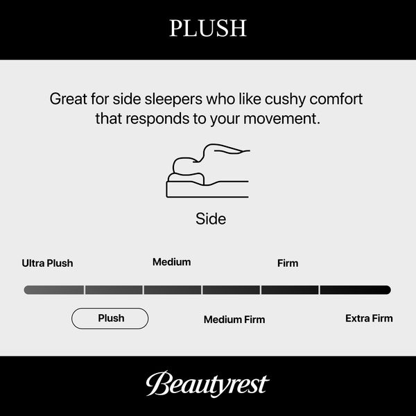 Simmons BeautyRest World Class Level 4 Plush Pillow Top Queen Mattress