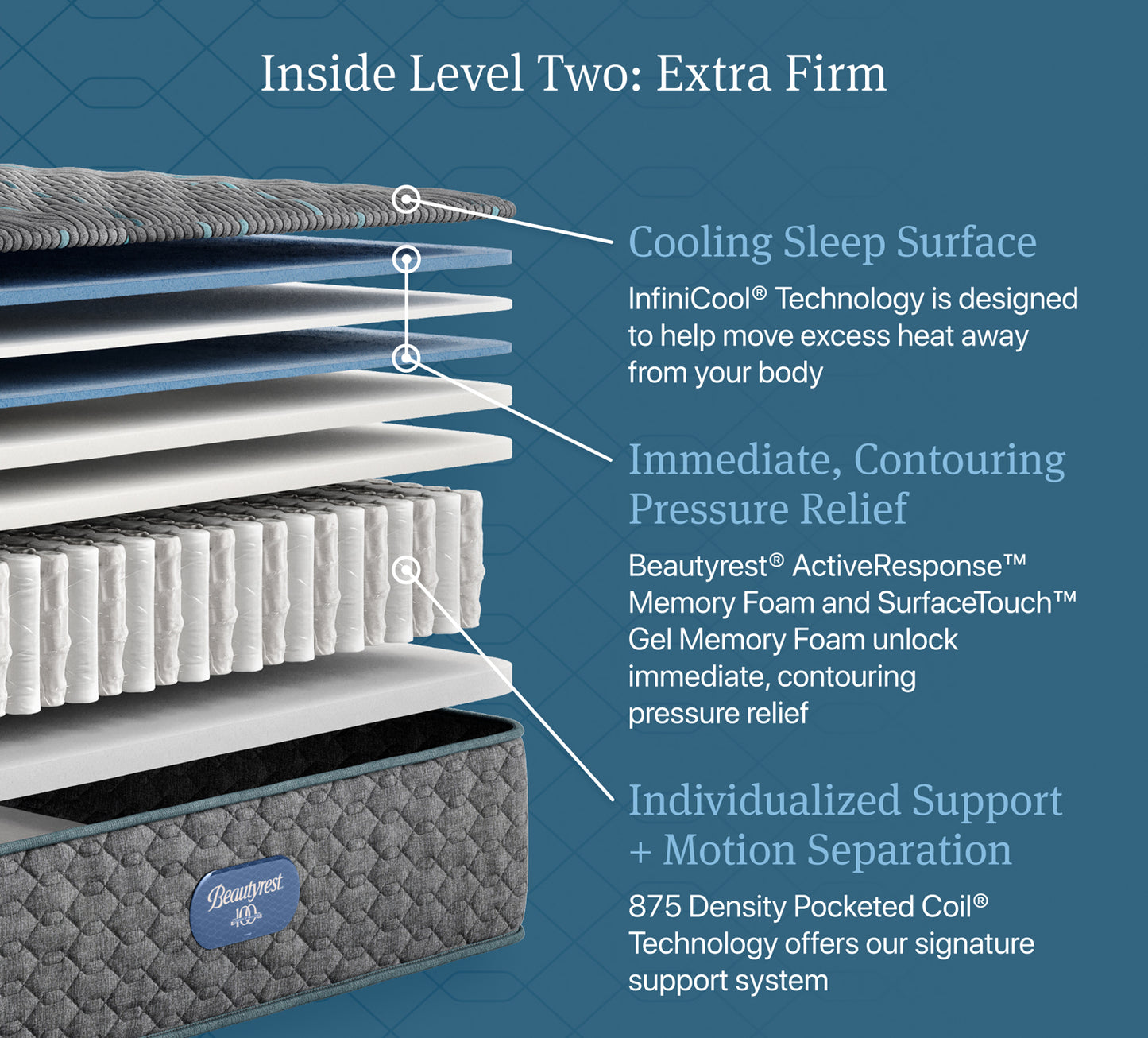 Colchón BeautyRest Bellevue extra firme con parte superior ajustada tamaño king