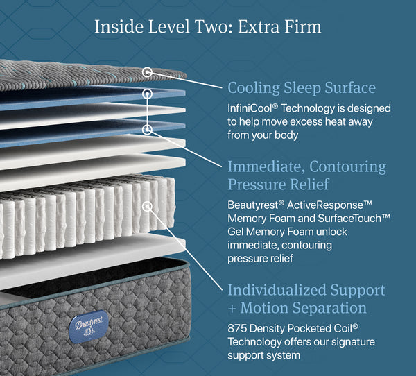 Colchón BeautyRest Bellevue extra firme con parte superior ajustada tamaño king