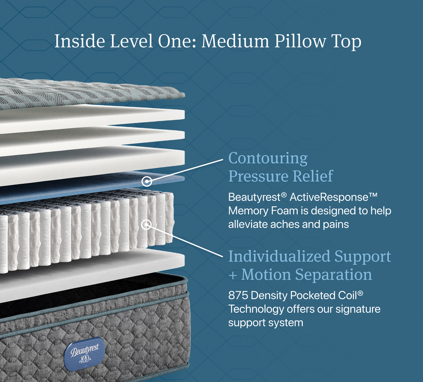 Simmons BeautyRest Dream Sleep Medium Pillow Top Queen Mattress