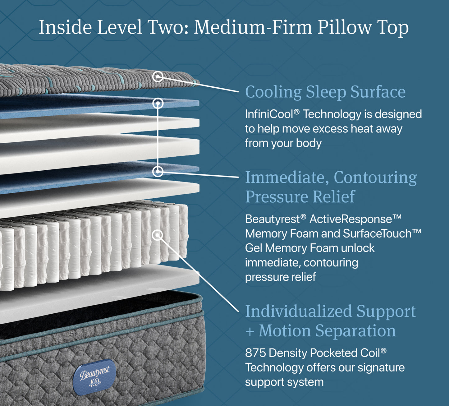 Simmons BeautyRest Bellevue Medium Firm Pillow Top Queen Mattress