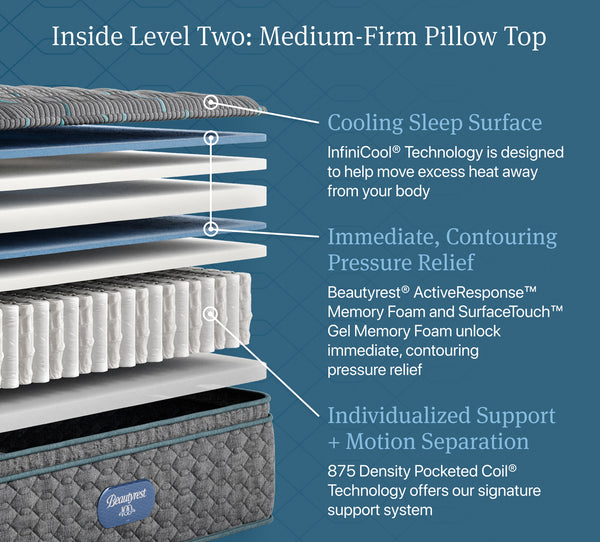 Simmons BeautyRest Bellevue Medium Firm Pillow Top Queen Mattress