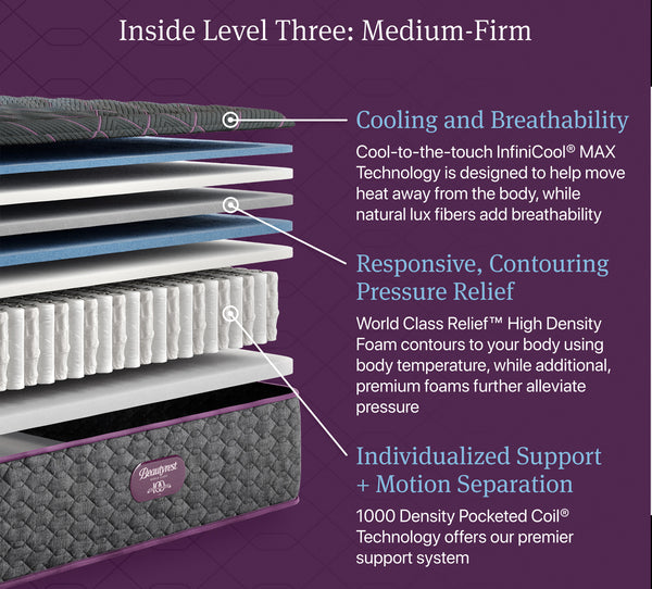 Simmons BeautyRest World Class Level 3 Medium Firm Tight Top King Mattress