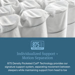 Simmons BeautyRest Dream Sleep Medium Twin Mattress