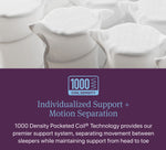 Simmons BeautyRest World Class Level 3 Medium Firm Tight Top King Mattress