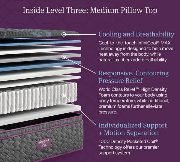 Simmons BeautyRest World Class Level 3 Medium Pillow Top Queen Mattress