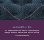 Simmons BeautyRest World Class Level 3 Medium Pillow Top King Mattress