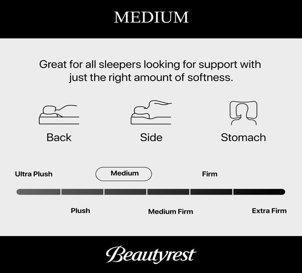Simmons BeautyRest Dream Sleep Medium Queen Mattress